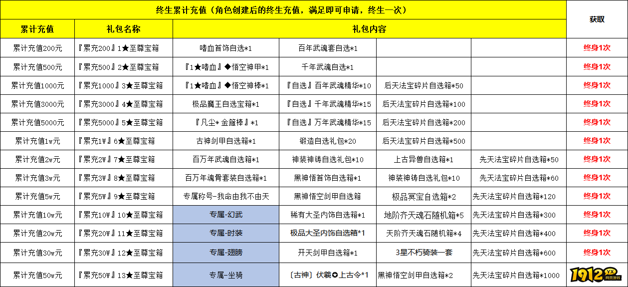 1912yx《开天西游》单日充值线下活动（8月8号开始）